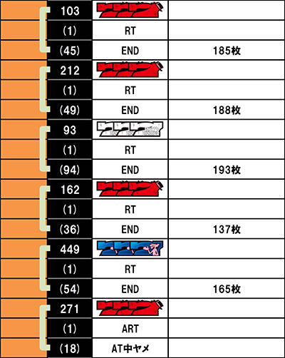 パチスロ ピンクパンサーSP｜ALL設定1実戦②(日向七翔